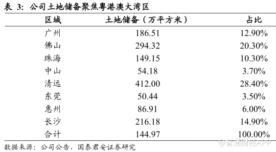 产(01233)迎来黄金时代?|时代地产|土地储备|工业用地