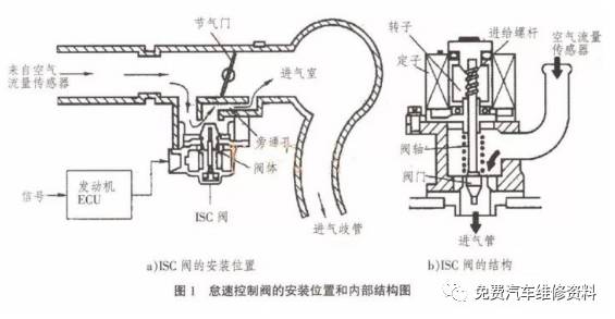 【案例】丰田凯美瑞怠速不稳,发动机ECU又未