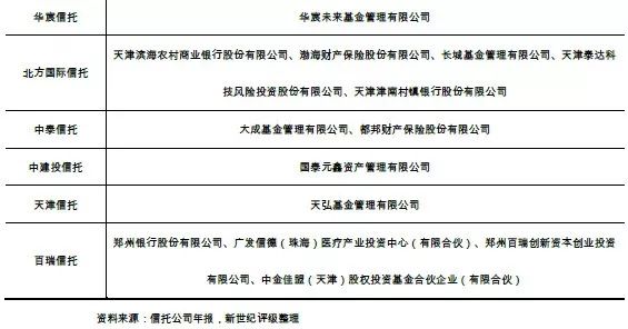 日收益投资平台_收入包括投资收益吗(3)