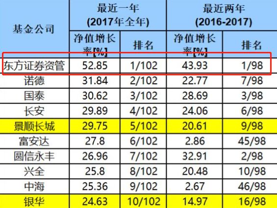 陈光明离开券商资管创办公募:离职或因股权激