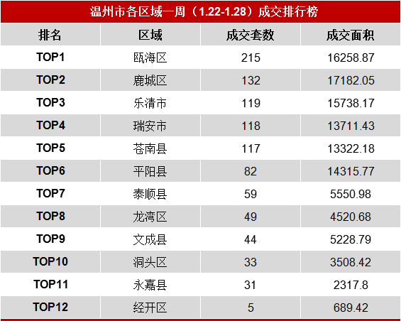乐清市排名_乐清市学校排名(3)
