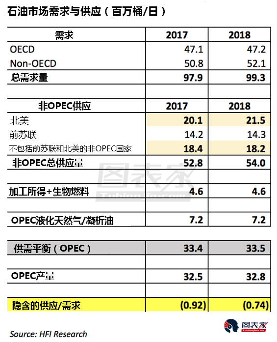 WTI原油升抵60,多年牛市拉开序幕|WTI|原油|O