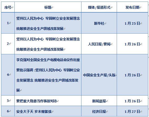 安全生产舆情参考（2018.1.22