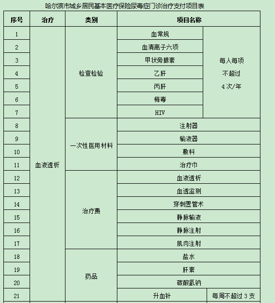 哈尔滨城乡居民医保又有新规定!保障对象是谁