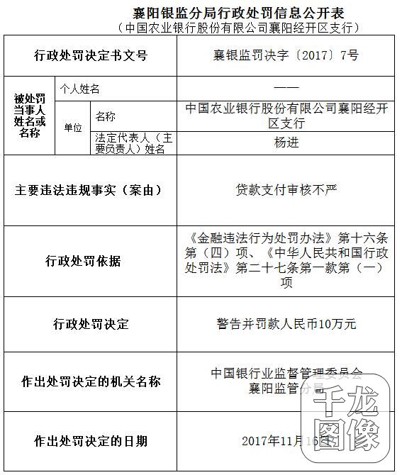 中国农业银行襄阳经开区支行因贷款支付审核不