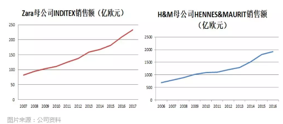 纺织行业反思: 2018年我们应该期待什么?|纺织