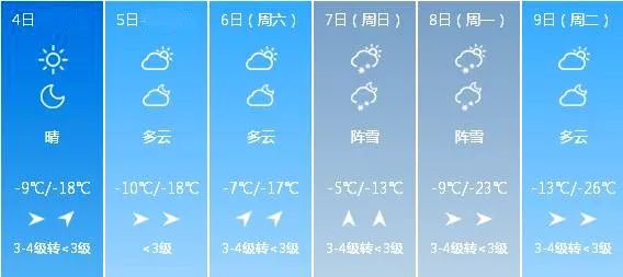 明日小寒,冰城气温先升后降,最冷的日子要来了