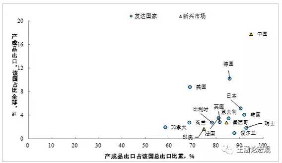 2018全球宏观经济:各国政策切换之中,重构全球