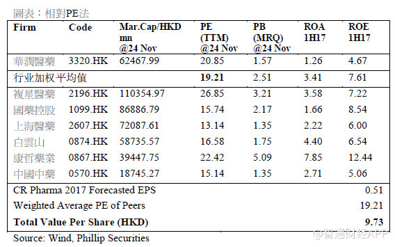 政策助攻,子公司各显神通,华润医药(03320)协同