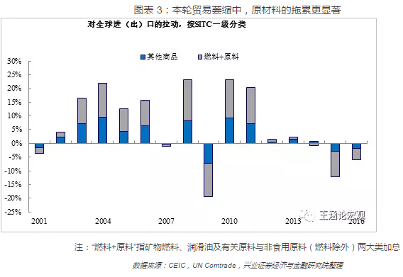 2018世界各国gdp_各国gdp排名2017世界各国GDP排名表一览