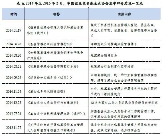 新世纪评级:2017年度中国私募投资行业信用研