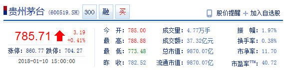 贵州茅台股价（截至1月10日收盘）