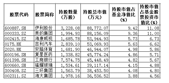 数据来源：Wind