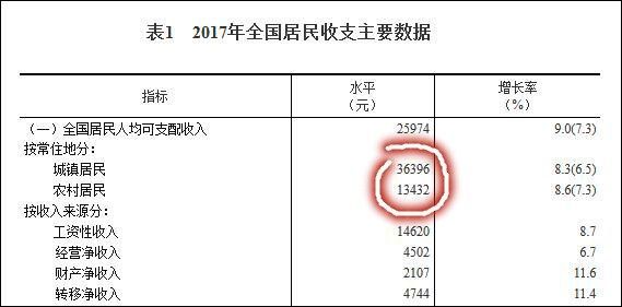 中国59岁以上人口数量_中国70岁以上的男演员(2)