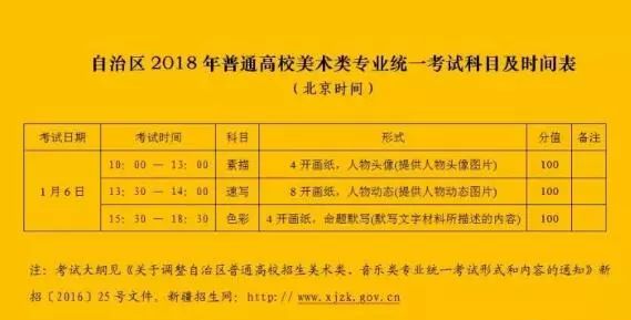 报名啦!新疆确定2018年艺术生报名时间和美术