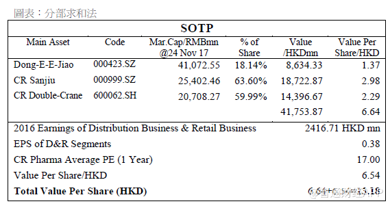 政策助攻,子公司各显神通,华润医药(03320)协同