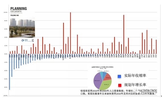 180个人口流失城市_1亿人受影响,20万亿楼市蓄势待发 国家突然宣布