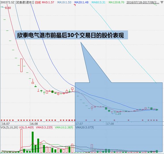 今年退市第一股或是*ST昆机 还有这些退市风险