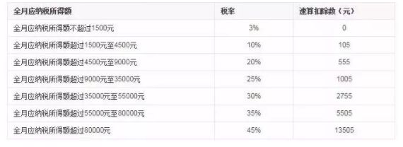 很重要!年终奖扣税和工资不同,小心多发1元多