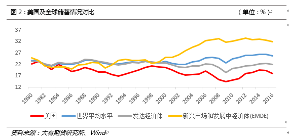 大豆是否会成为中美贸易摩擦的下一枪靶?