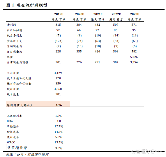 收购新项目,转型一站式,医思医疗(02138)搞