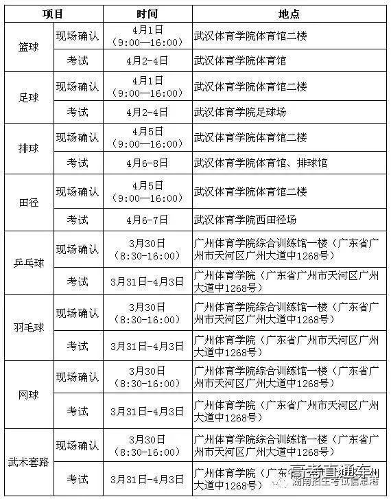 快来看!2018体育单招(高水平运动队)全国统考