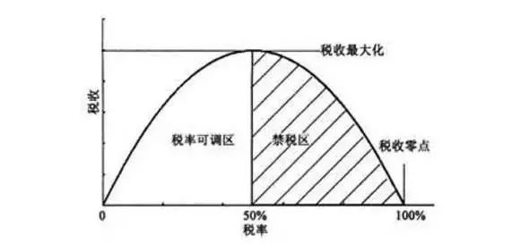 美国减税将倒逼中国房产税加速出台|房产税|财