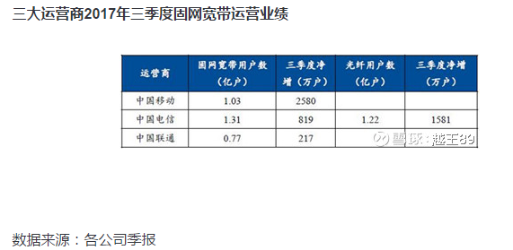 聚焦光纤入户和5G基站 详解长飞光纤光缆的投