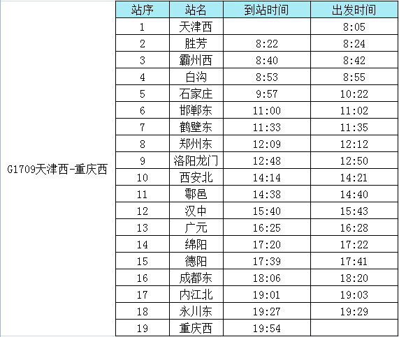 好消息!天津至成都、重庆、广州高铁12月28日