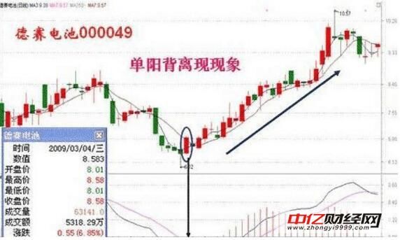 中国股票大利好！外资股市资讯官网_今日大盘行情分析+热门牛股推荐_股民必看的投资指南爆买