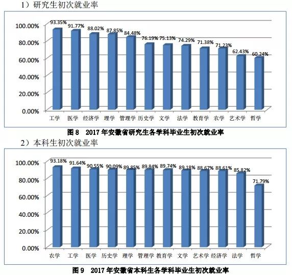 【最新】本科平均月薪三四千!安徽毕业生平均