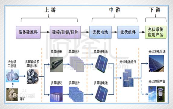 信义光能:站在风口还未起飞的光伏玻璃龙头|信