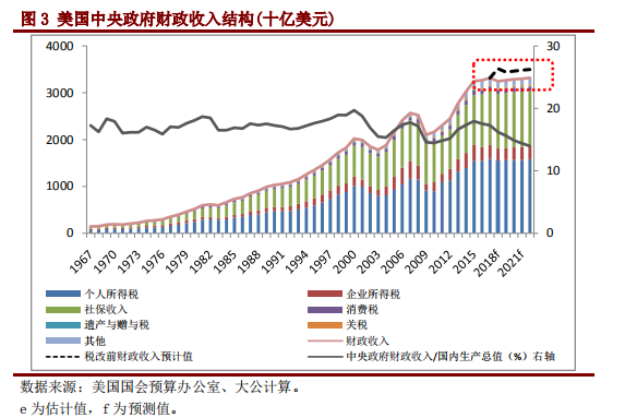 权信用等级 评级展望负面|信用等级|政府债务|偿债能力