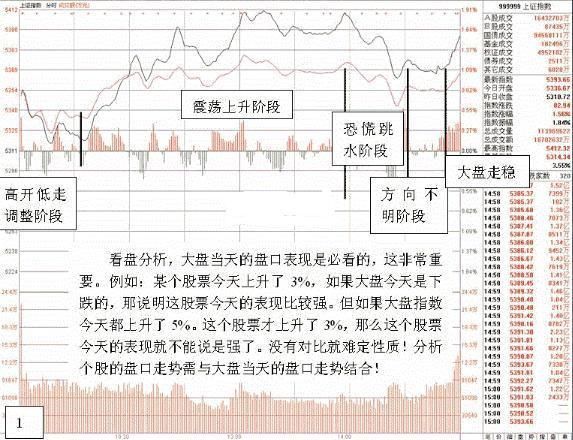 超短线尾盘买股战法,牢记这些买入信号,一招抓