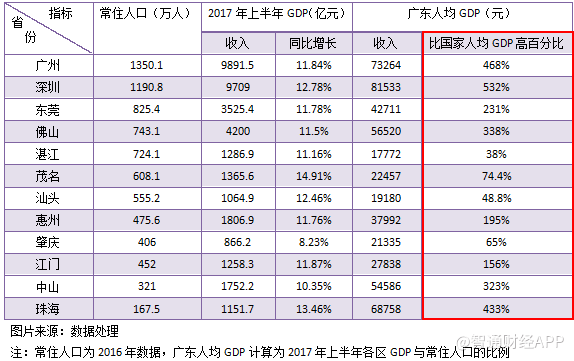 广东省人口排名_中国各省市常住人口排名(2)