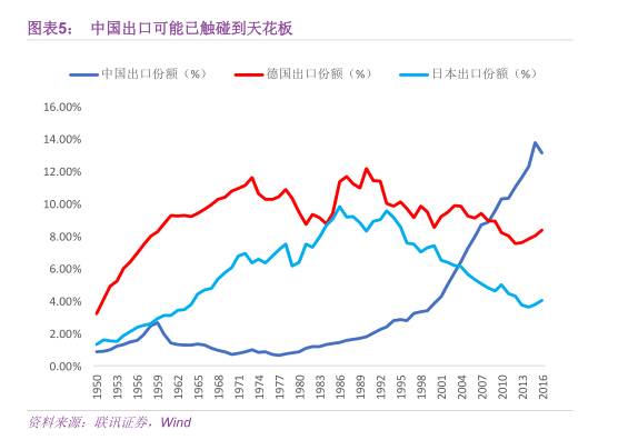 gdp增速6%以上_新华社 中国将2016年GDP增速目标定为6.5 7