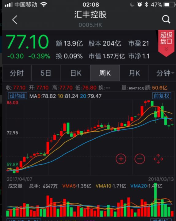 仅差84亿元!汇丰银行的大股东就要变中国企业