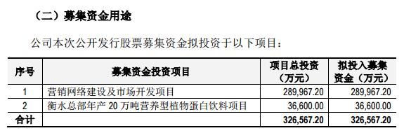 养元饮品募集资金总额338，932.65万元，募集资金净额326，567.20万元