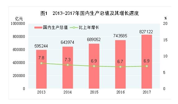 2017年80万亿全球经济总量的_全球高考图片(3)
