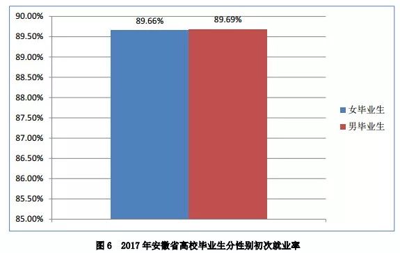 【最新】本科平均月薪三四千!安徽毕业生平均