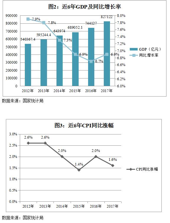 蚰岩GDP