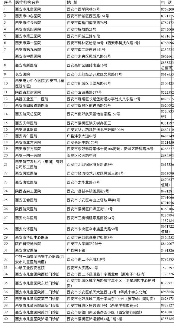近期上呼吸道感染患儿增加 西安公示40家医院儿科门诊