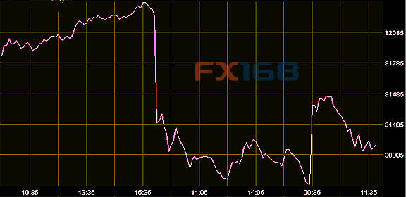 全球股股市资讯官网_今日大盘行情分析+热门牛股推荐_股民必看的投资指南市反弹强劲