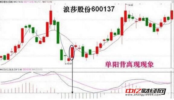 股市资讯官网_今日大盘行情分析+热门牛股推荐_股民必看的投资指南炬芯科技（688049）周评：本周涨899%主力资金合计净流出345291万元