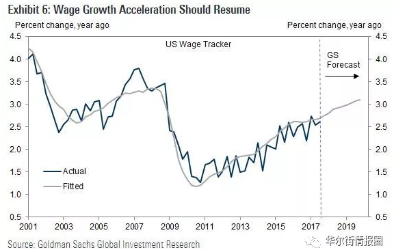 高盛:2018年最重要的10个问题和答案|高盛|美联