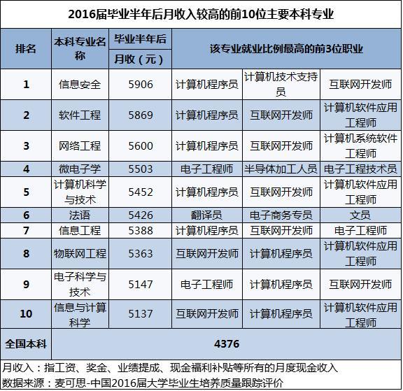 90后每月收入多少才正常？网友这些回复让人扎心了...（组图） - 5