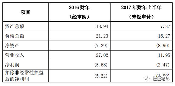 　　表注：数据单位为亿元人民币