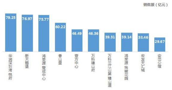 數據來源:CREIS中指數據,fdc.fang.com