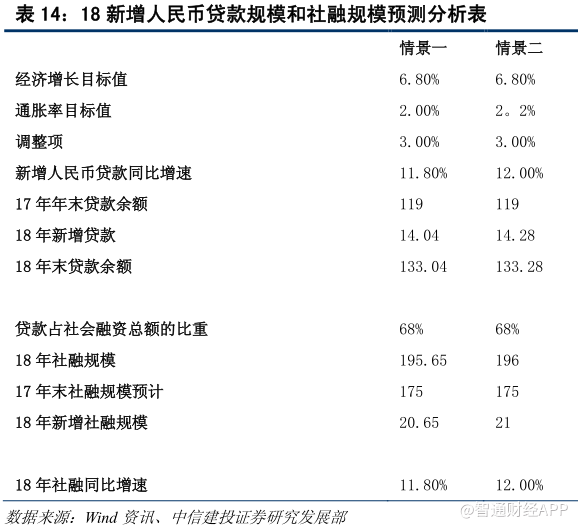 中间继电器_中间业务收入率