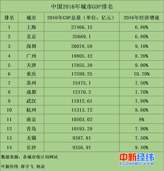 深圳市近三年的gdp_近三年来中国GDP数据(2)